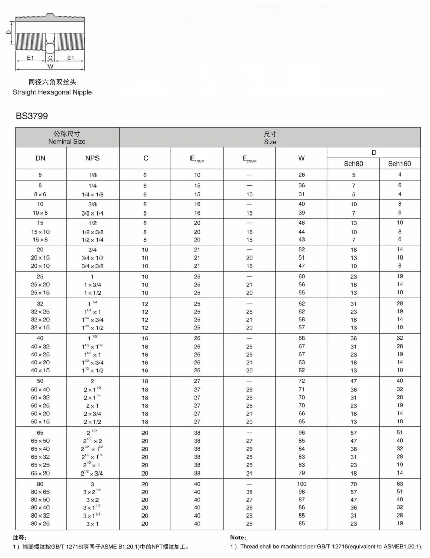 STRAIGHT HEXAGONAL NIPPLE STRAIGHT HEXAGONAL NIPPLE