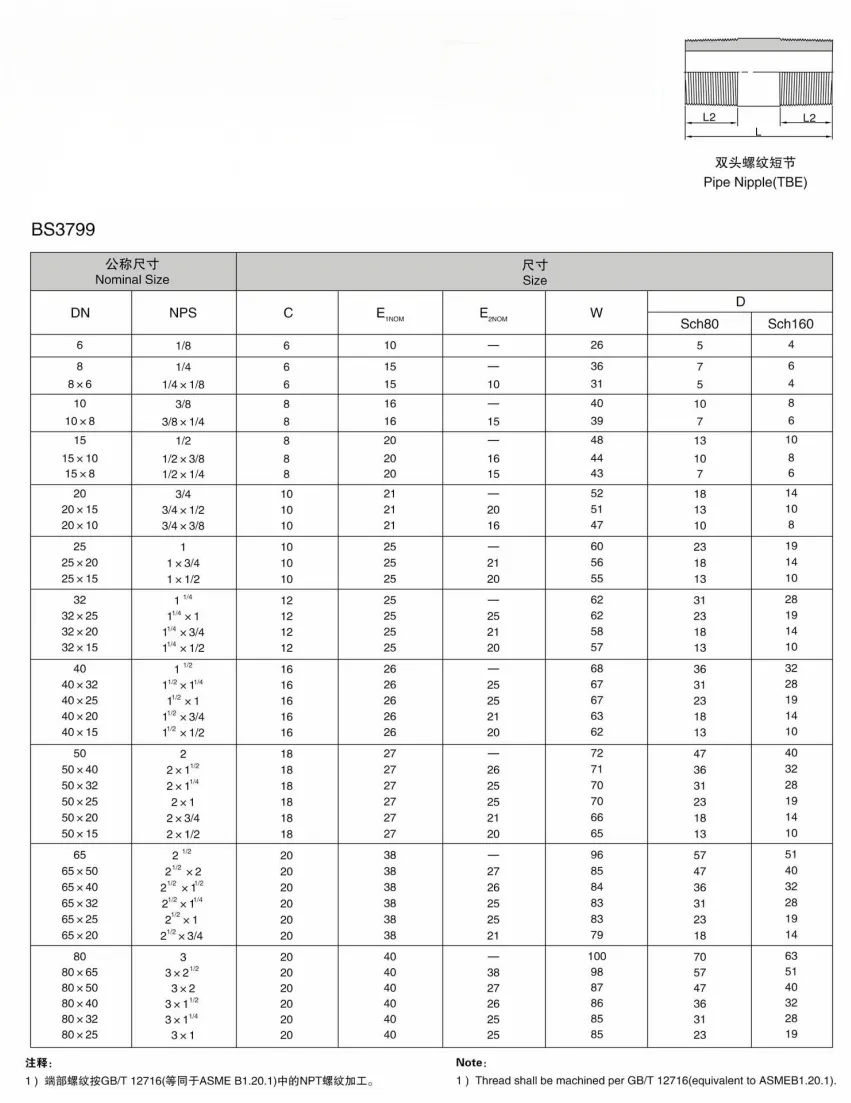PIPE NIPPLE（TBE）