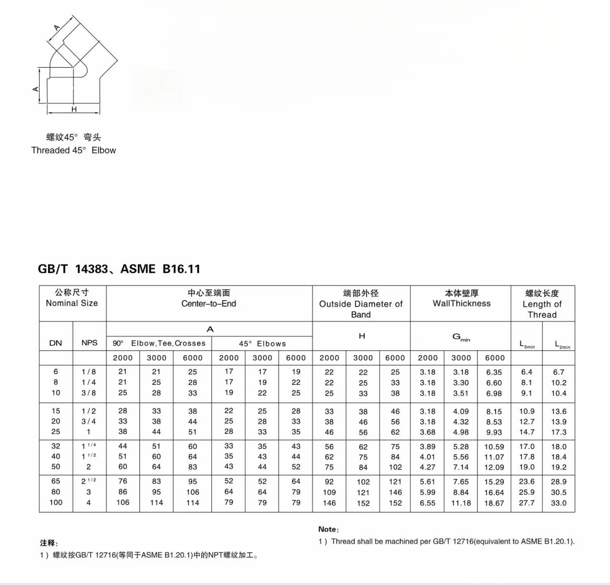 THREADED 45° ELBOW THREADED 45° ELBOW