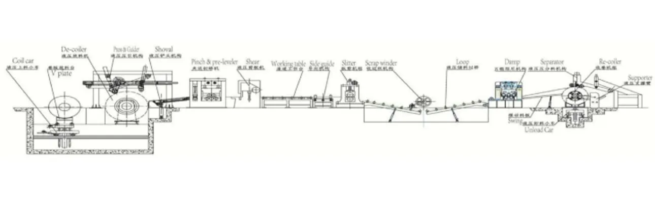 Slitting Line
