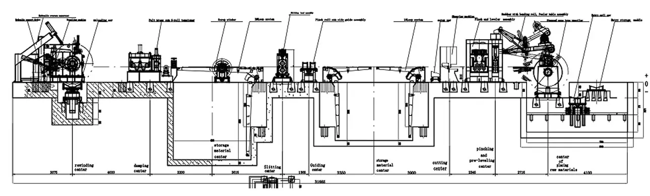 Slitting Line