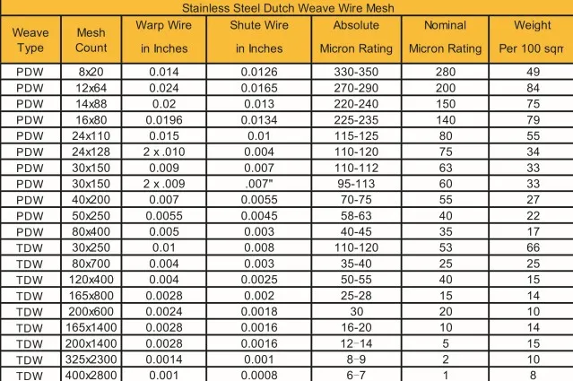Metal Dutch Weave Wire Mesh