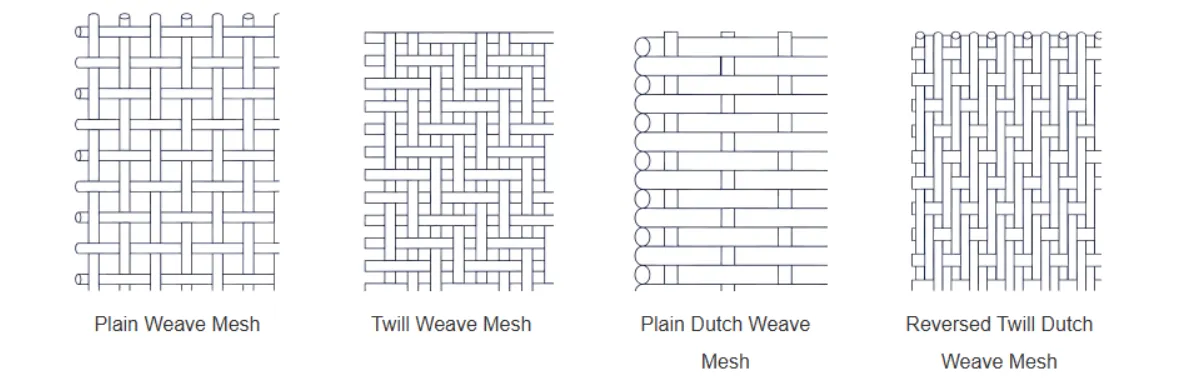 Read More About copper mesh