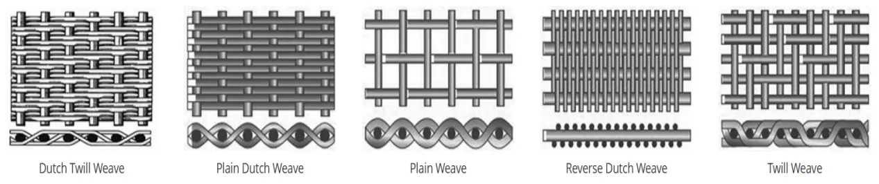 Metal Dutch Weave Wire Mesh