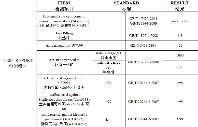 Medical Hospital Uniform Fabric with Anti Static& Antibacterial