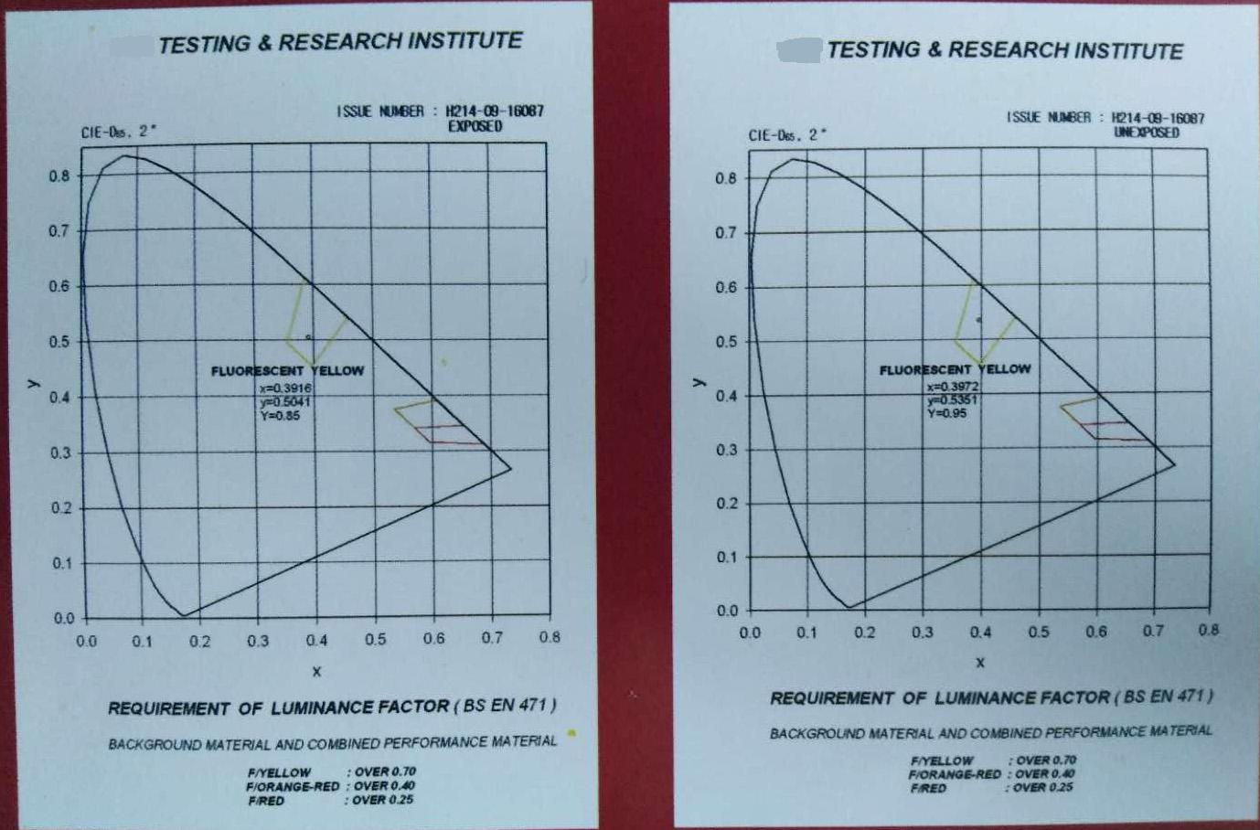 High-Visibility Flame Retardant Fabric