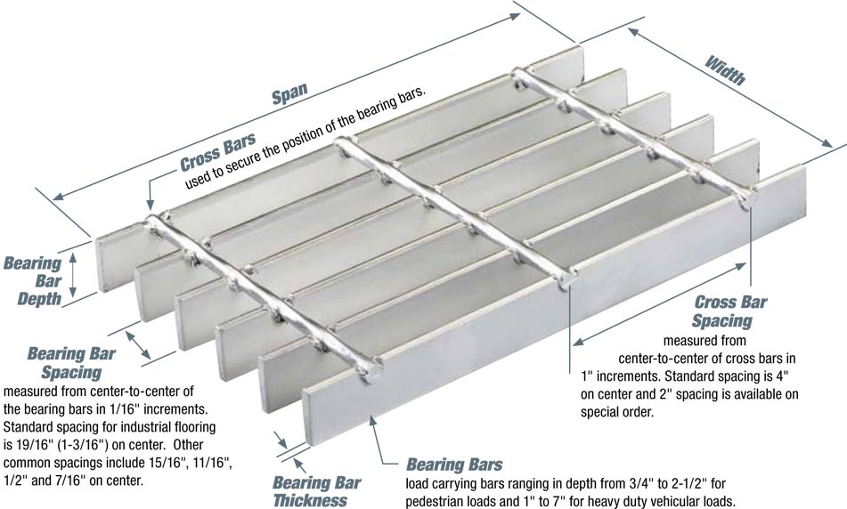 What is steel grate？
