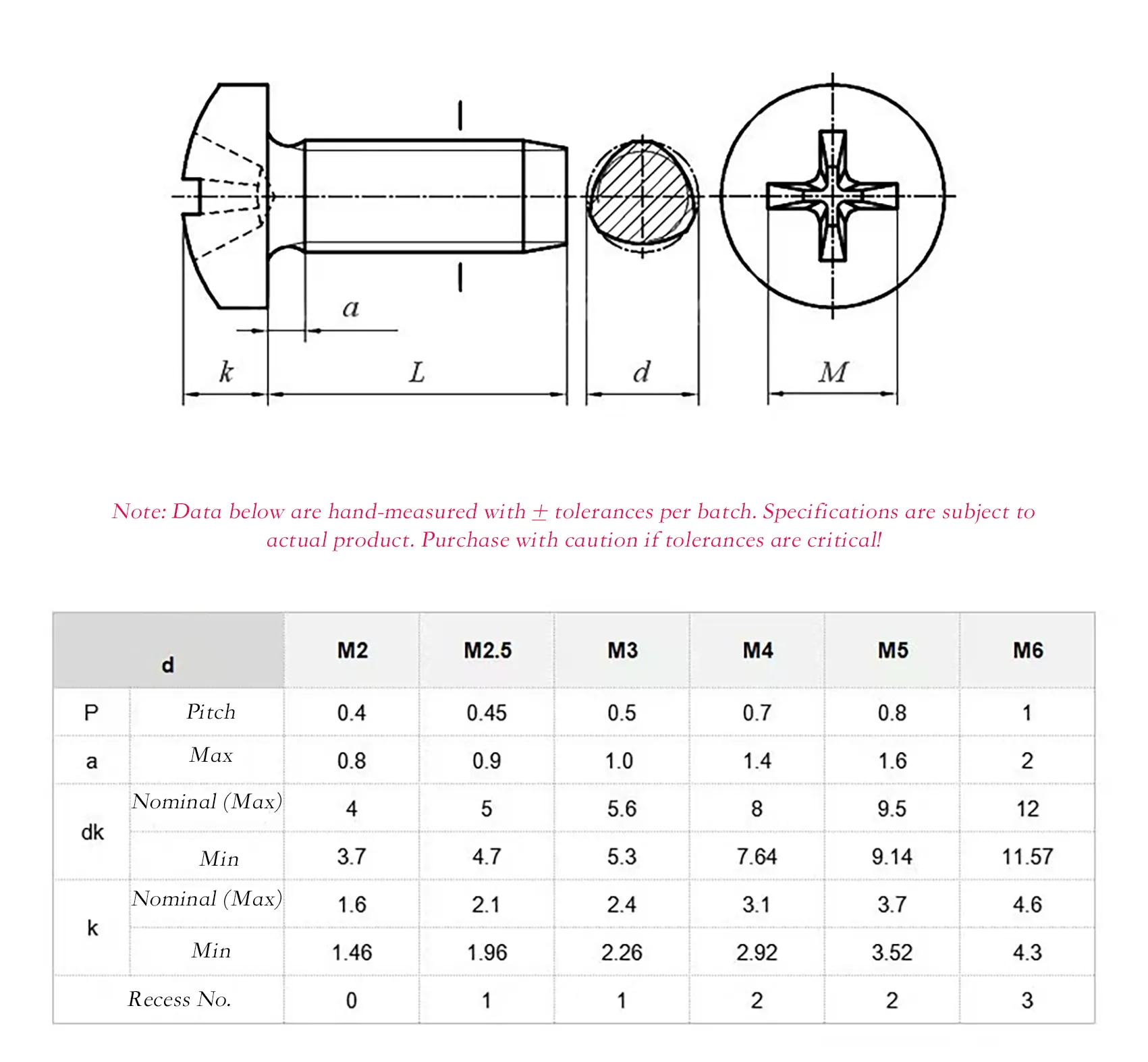 Philips Pan Head Tri-Lobular Thread Screw | Steel Zinc