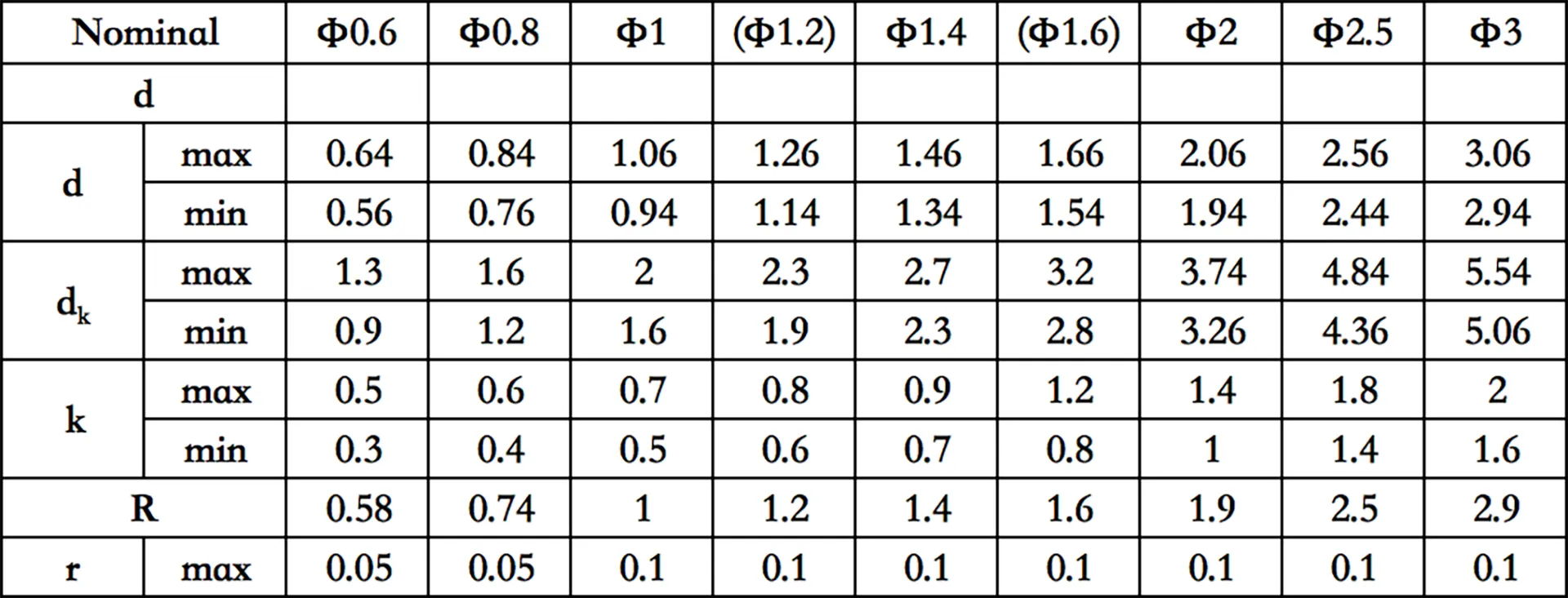 Semi-Tubular Rivets |  Zinc Plated/Stainless Steel | OEM Available