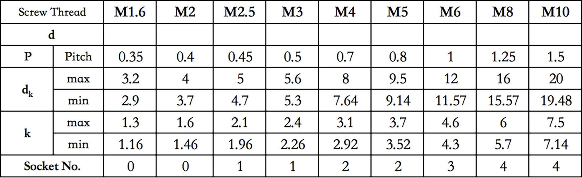 Stainless Steel Phillips Pan Head Machine Screw (PM) - GB818-85 SS304/SS201 304 667