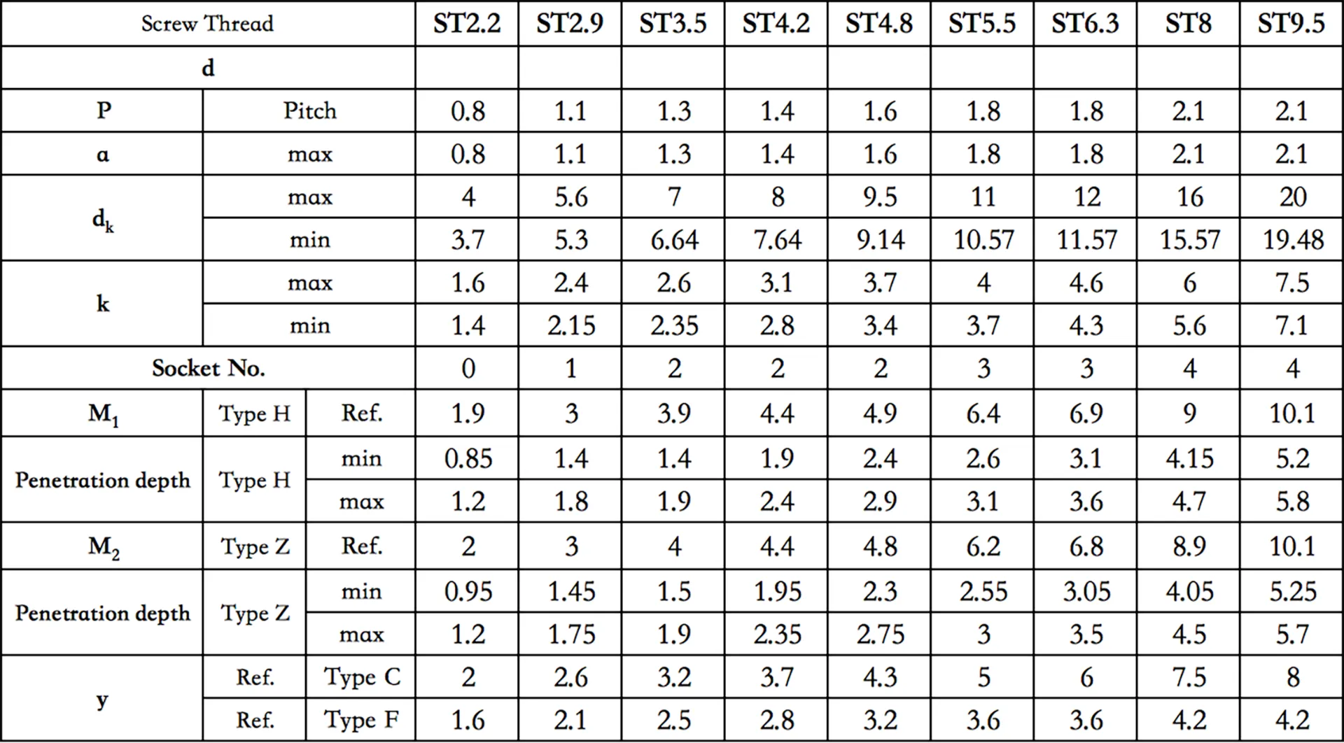 Stainless Steel Pan Head Self-Tapping Screws | Cross Recess | No Pre-Drilling | GB845 Standard
