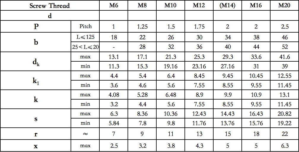 Stainless Steel 304 Carriage Bolt With Square Neck | GB/T12-1976  DIN 603 Standard  Carriage Bolts