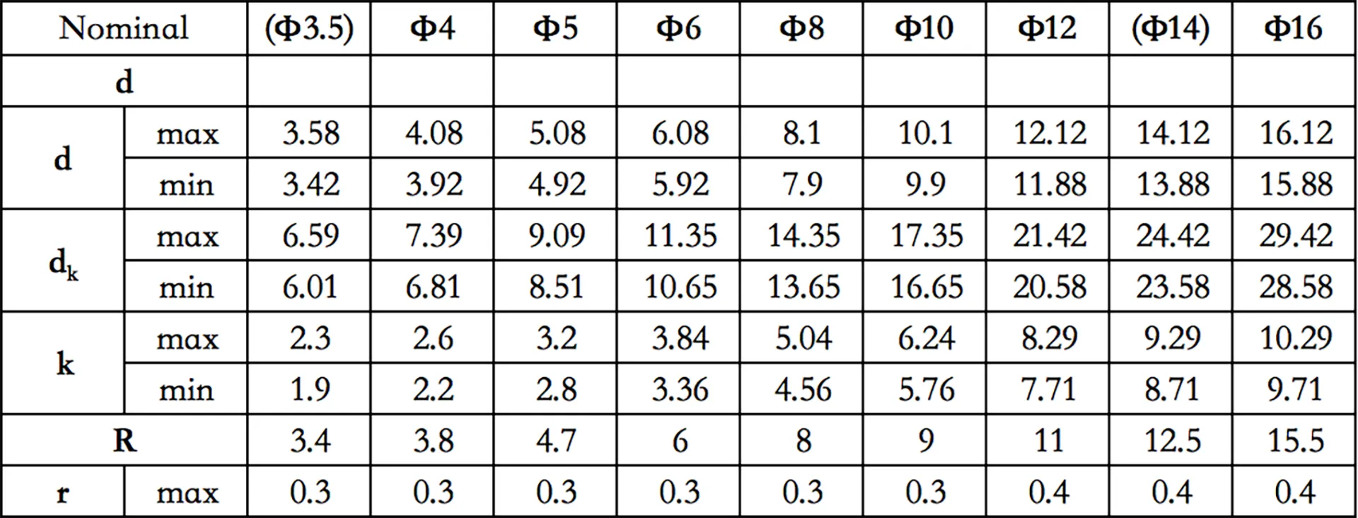 Semi-Tubular Rivets |  Zinc Plated/Stainless Steel | OEM Available