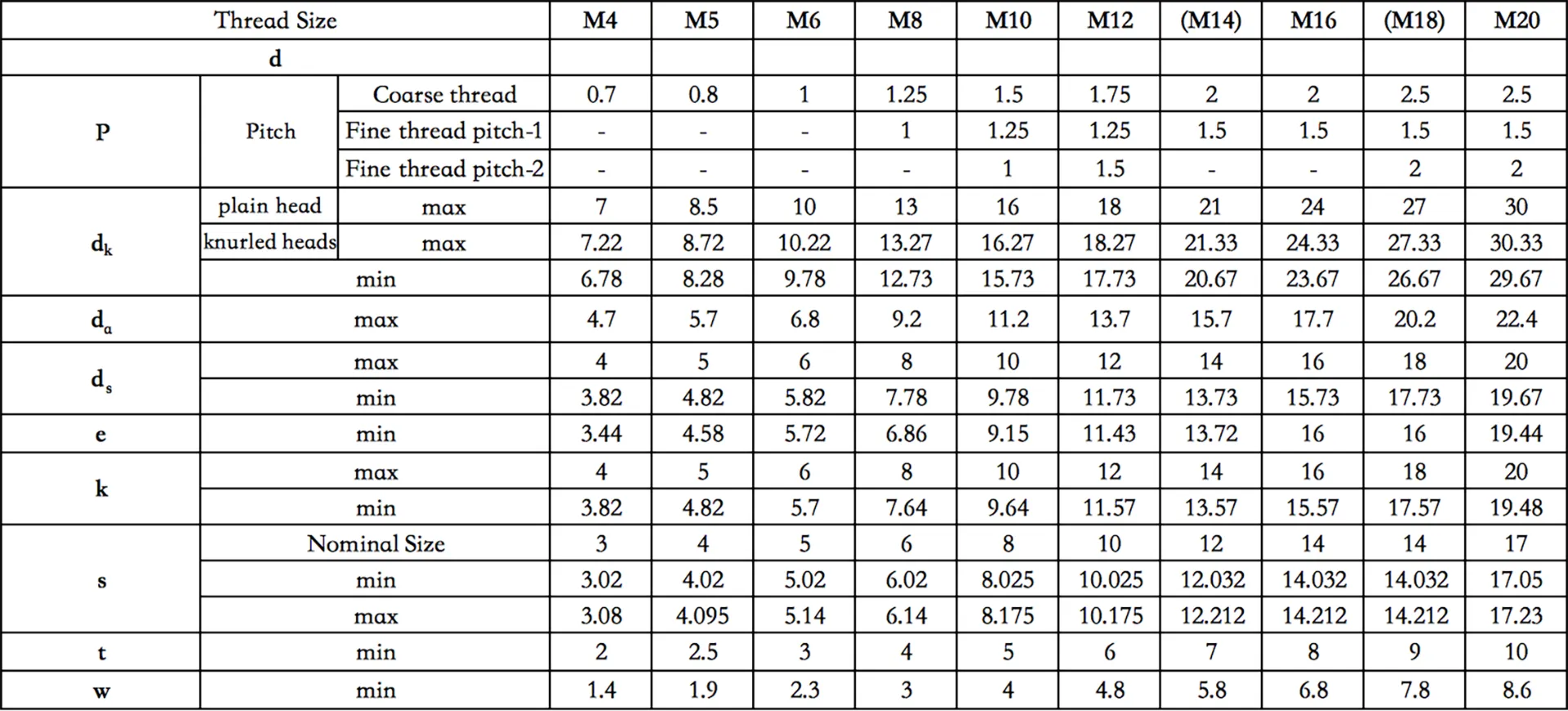 DIN 912 A2-70 Stainless Steel Hex Socket Head Cap Screw