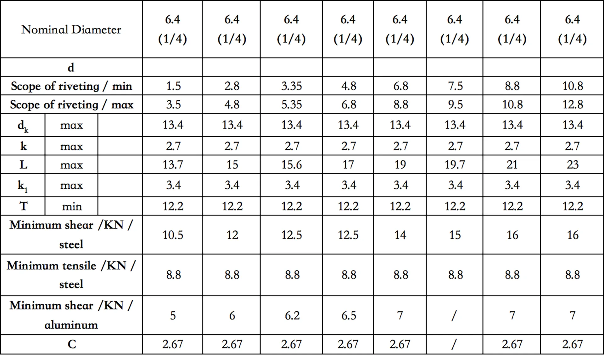Hemlok rivet | High Strength Hemlok Structural Rivets