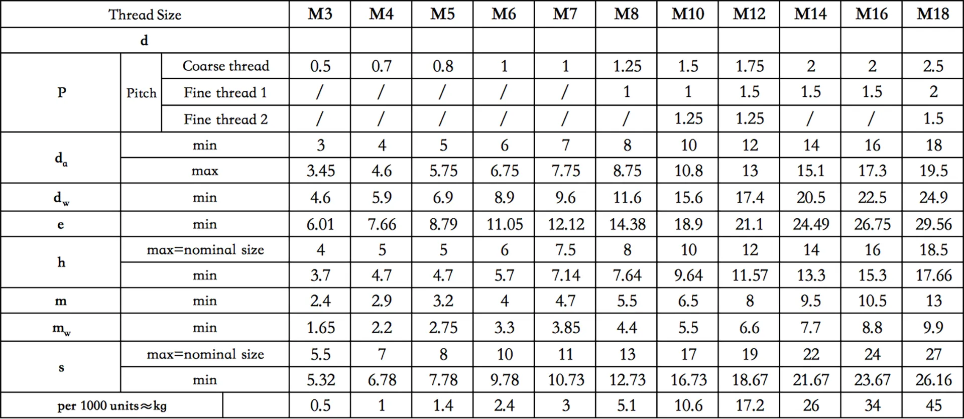 DIN 985 Stainless Steel Lock Nut | Self-Locking Nylon Insert Nut