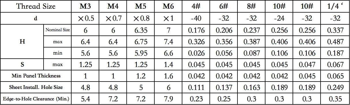 Hex Head Self-Clinching Screws | NFH & NFHS Series | PEM® Type