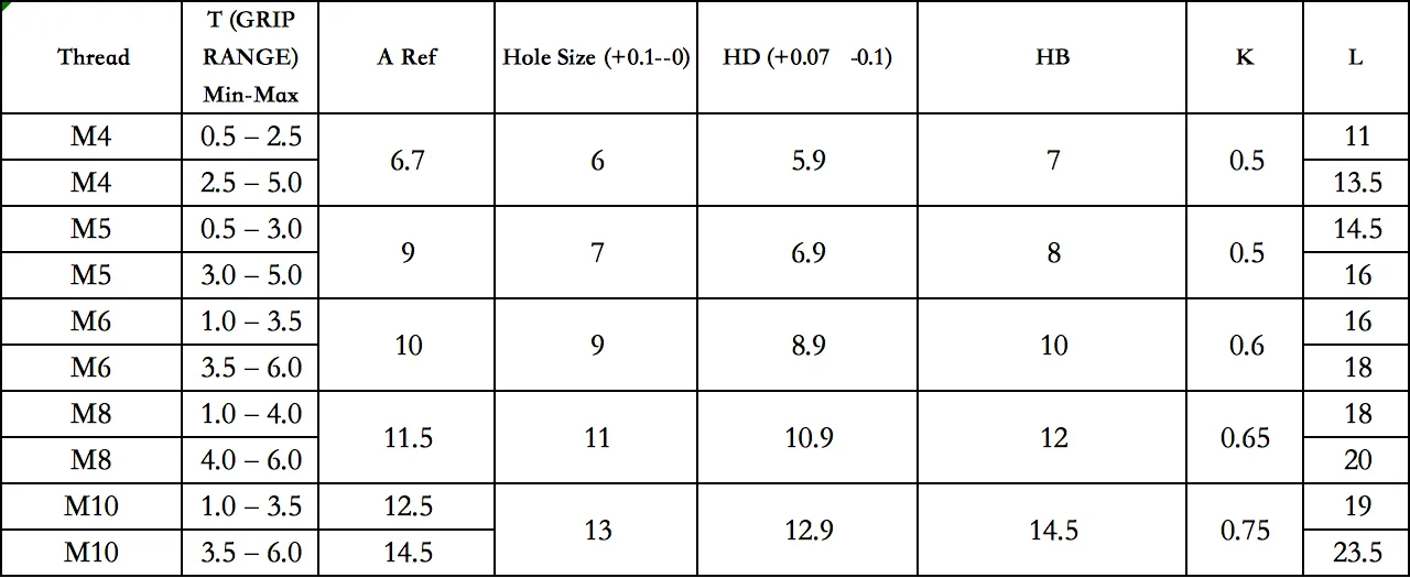 Countersunk Hex Rivet Nuts for Sheet Metal