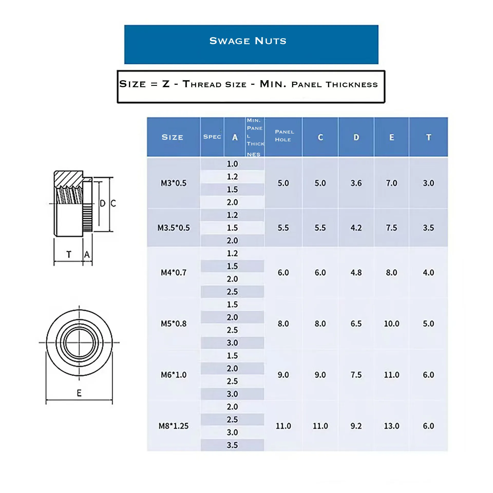 High-Strength Swage Nuts | Carbon Steel & Stainless Steel | PEM® Style