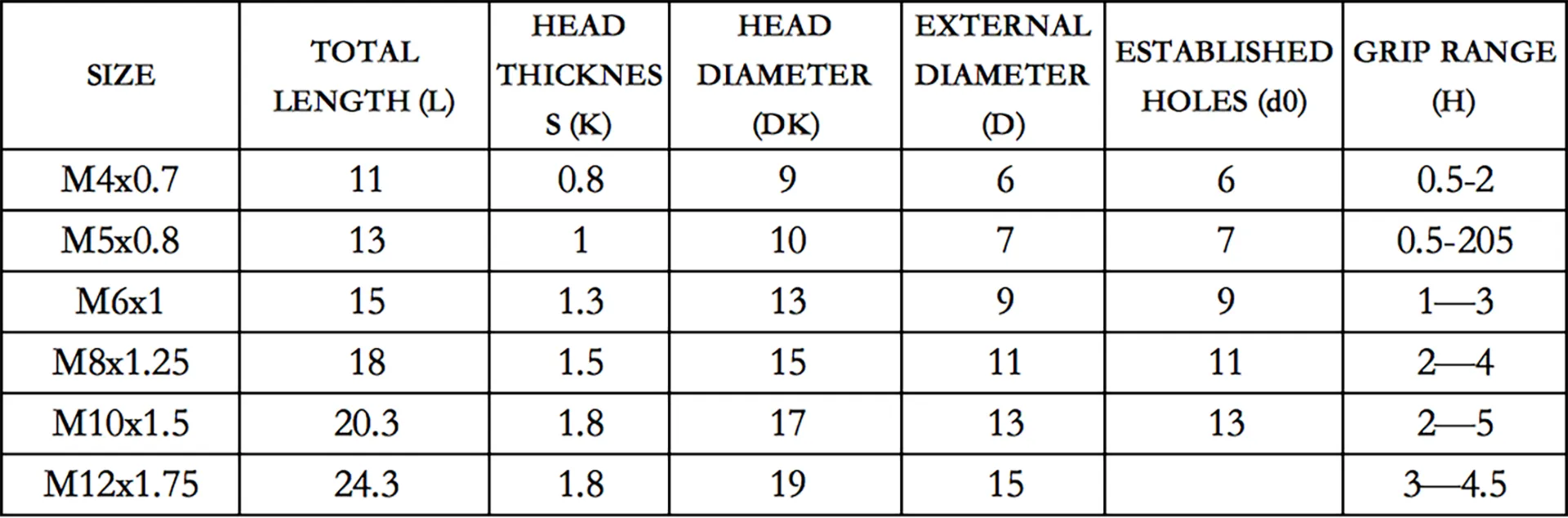 Flat Head Half-Hex Rivet Nut |  No Welding Required  | OEM Manufacturing Service |