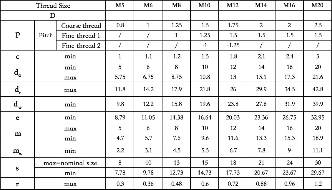Stainless Steel 304 Flange Nut | DIN 6923 | Hex Flange Nuts Supplier