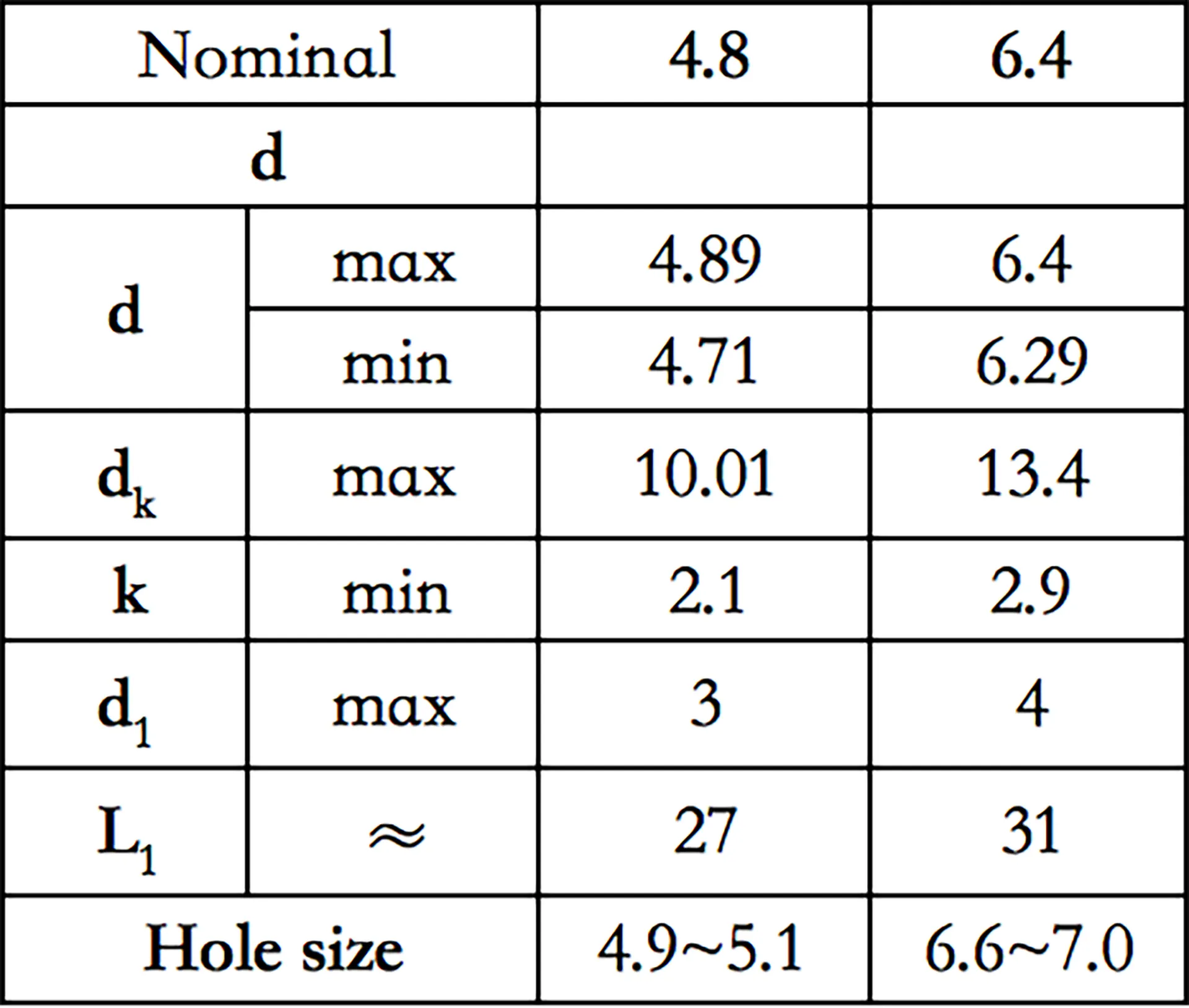 Externally Locking Rivets - High Strength Structural Blind Rivets for Truck, Steel Frame & Container Construction | YJT 8033