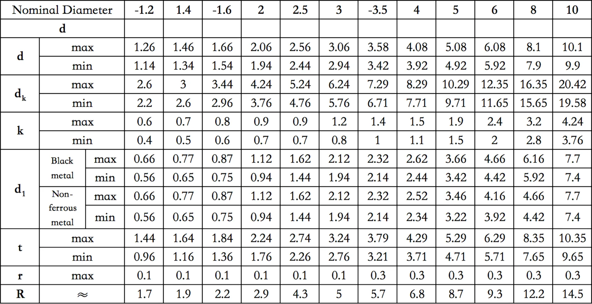 Flat Head Semi-Tubular Rivets | Stainless Steel 304 | GB873  |  Wholesale Price