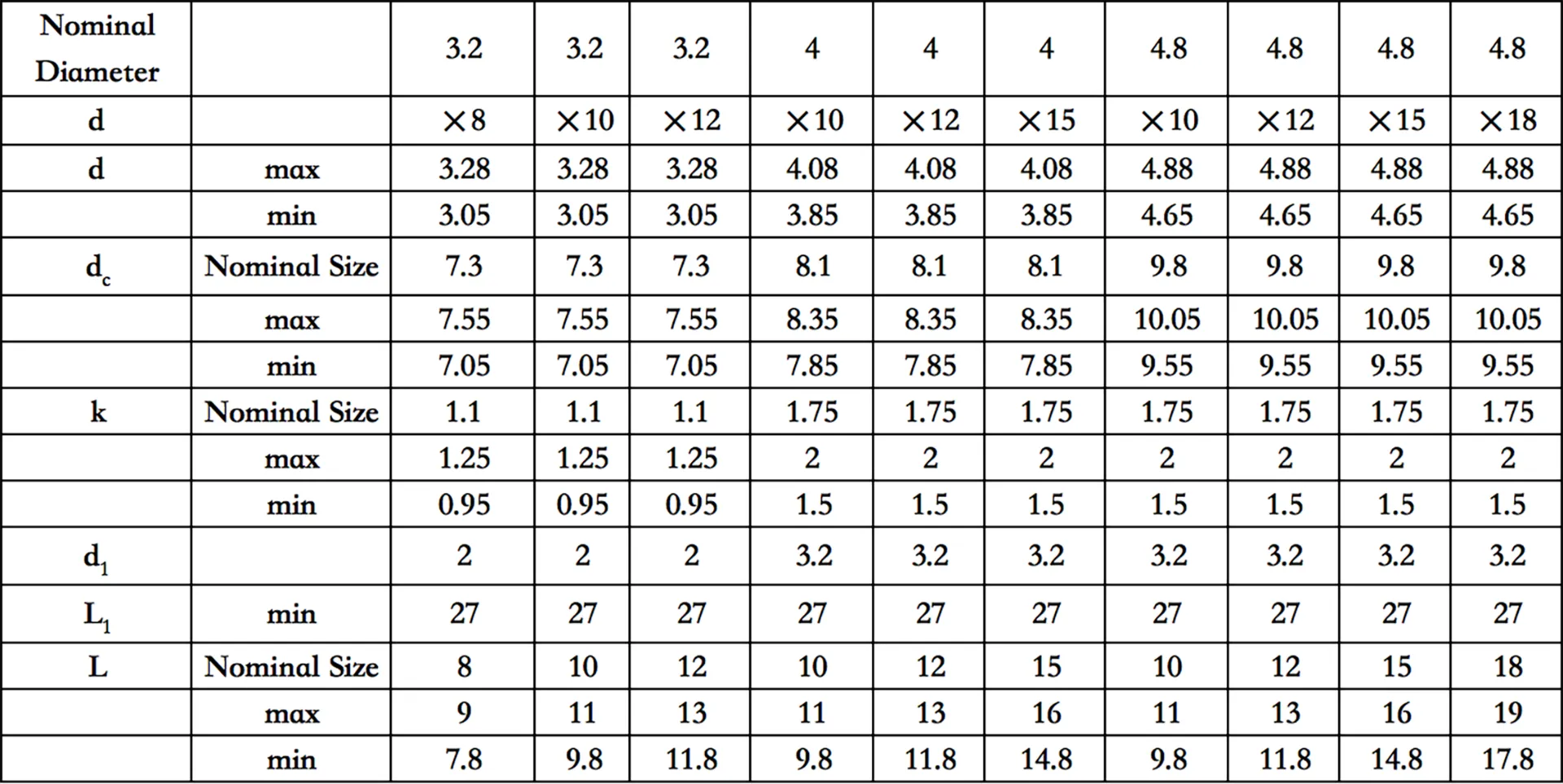 Double Drum Rivets | Wide Grip Range | Reduce Inventory | SSMG/BBMG