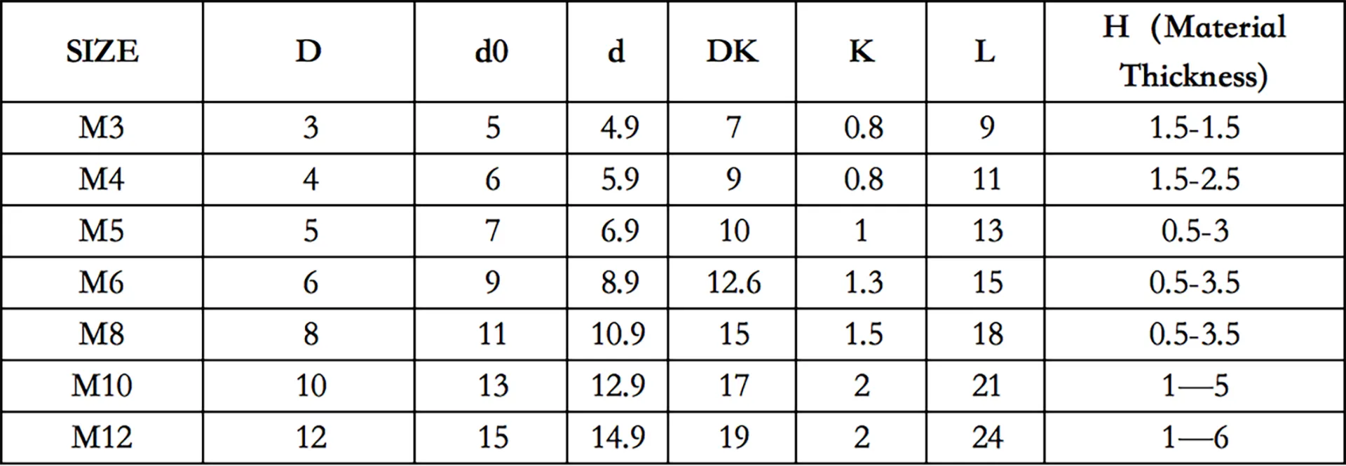 Flat Head Knurled Rivet Nut  | Flat Head Design | OEM Manufacturing | Bulk Pricing