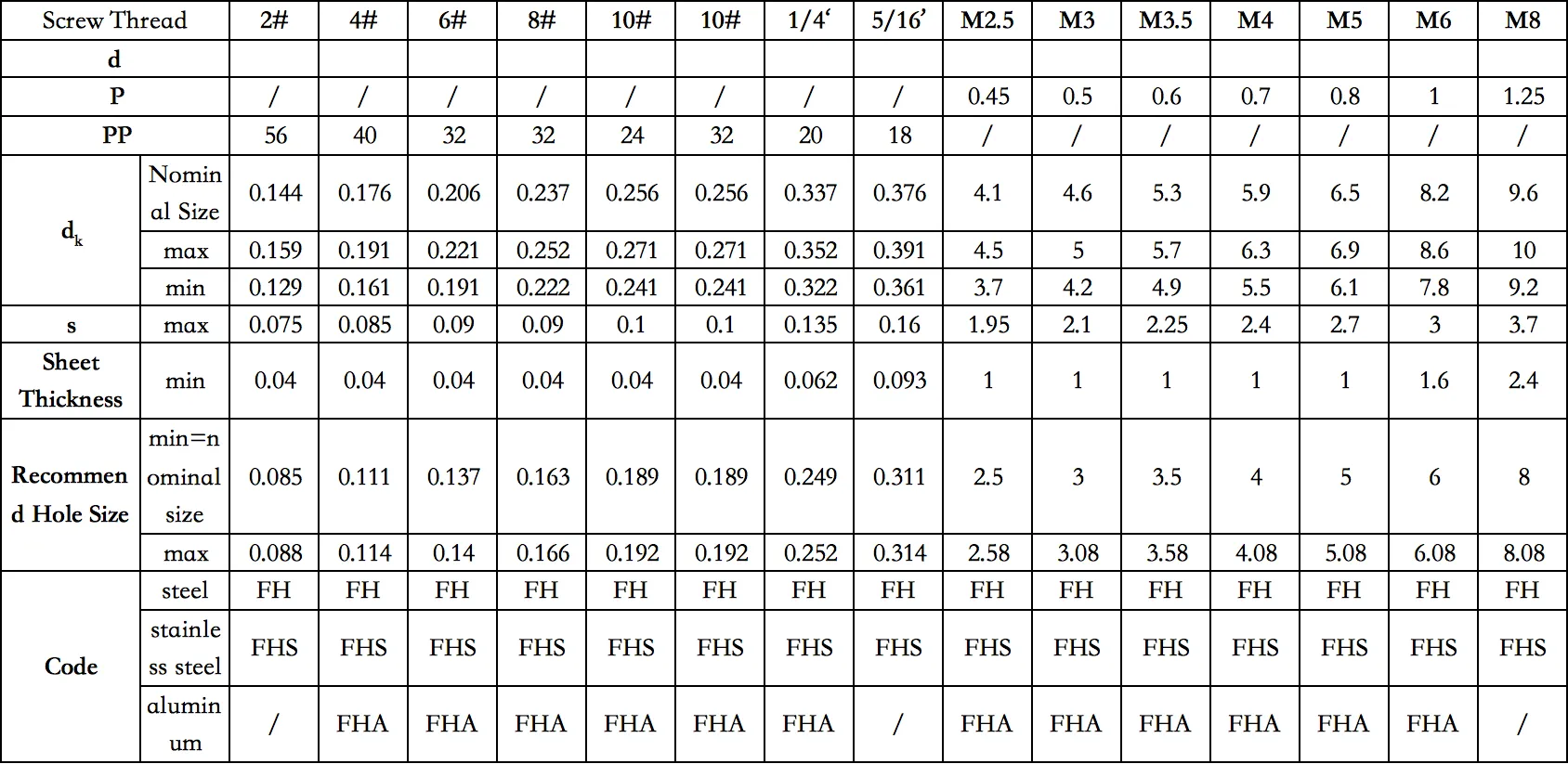 Steel Self-Clinching Screw, Round Head, FHS Series - FastenTech