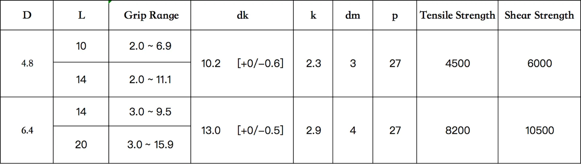Internally Locking Pull-Type Rivet | High-Strength Structural Blind Rivet | Standard Nosepiece Installation