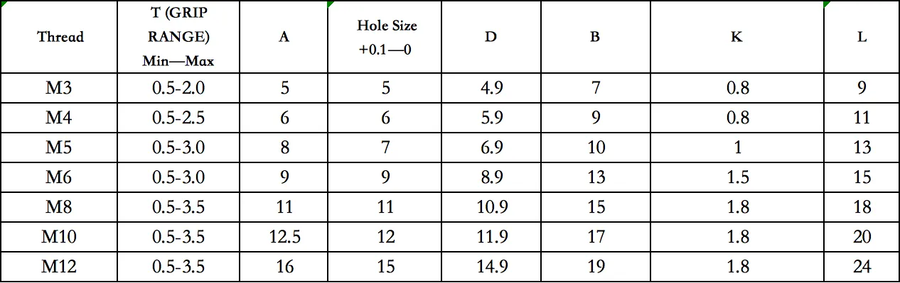 Full Hex Rivet Nuts | Anti-Spin Design | Carbon/Stainless Steel | Bulk Pricing