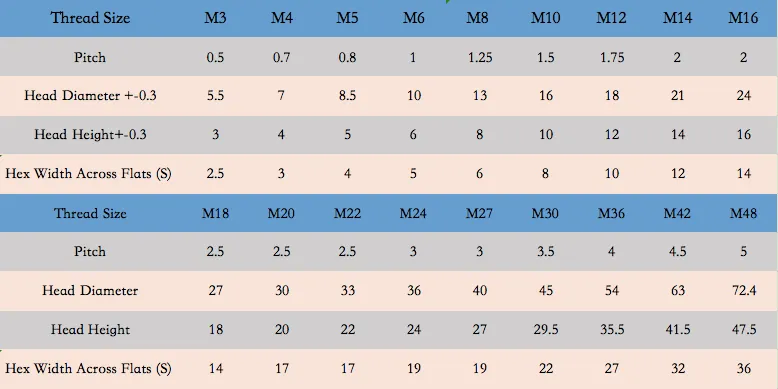 Read More About phillips head screw caps
