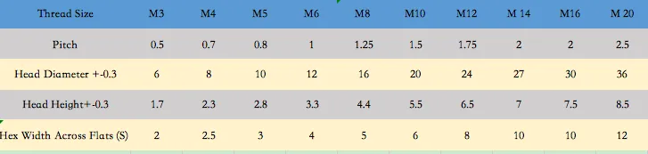 Read More About chrome button head screws