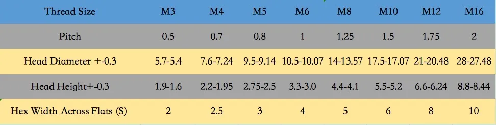 Read More About button head socket cap screw