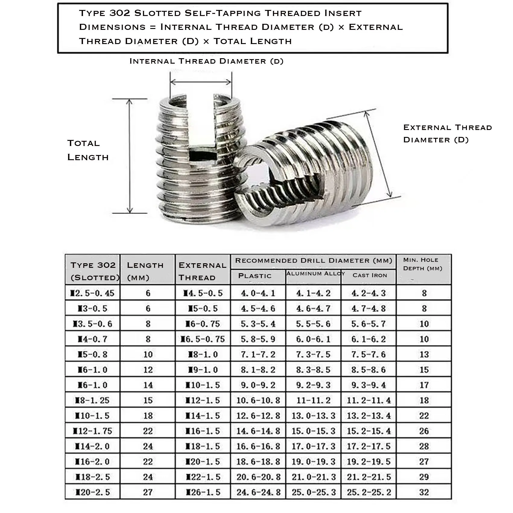 Slotted Self-Tapping Insert | 304 SS