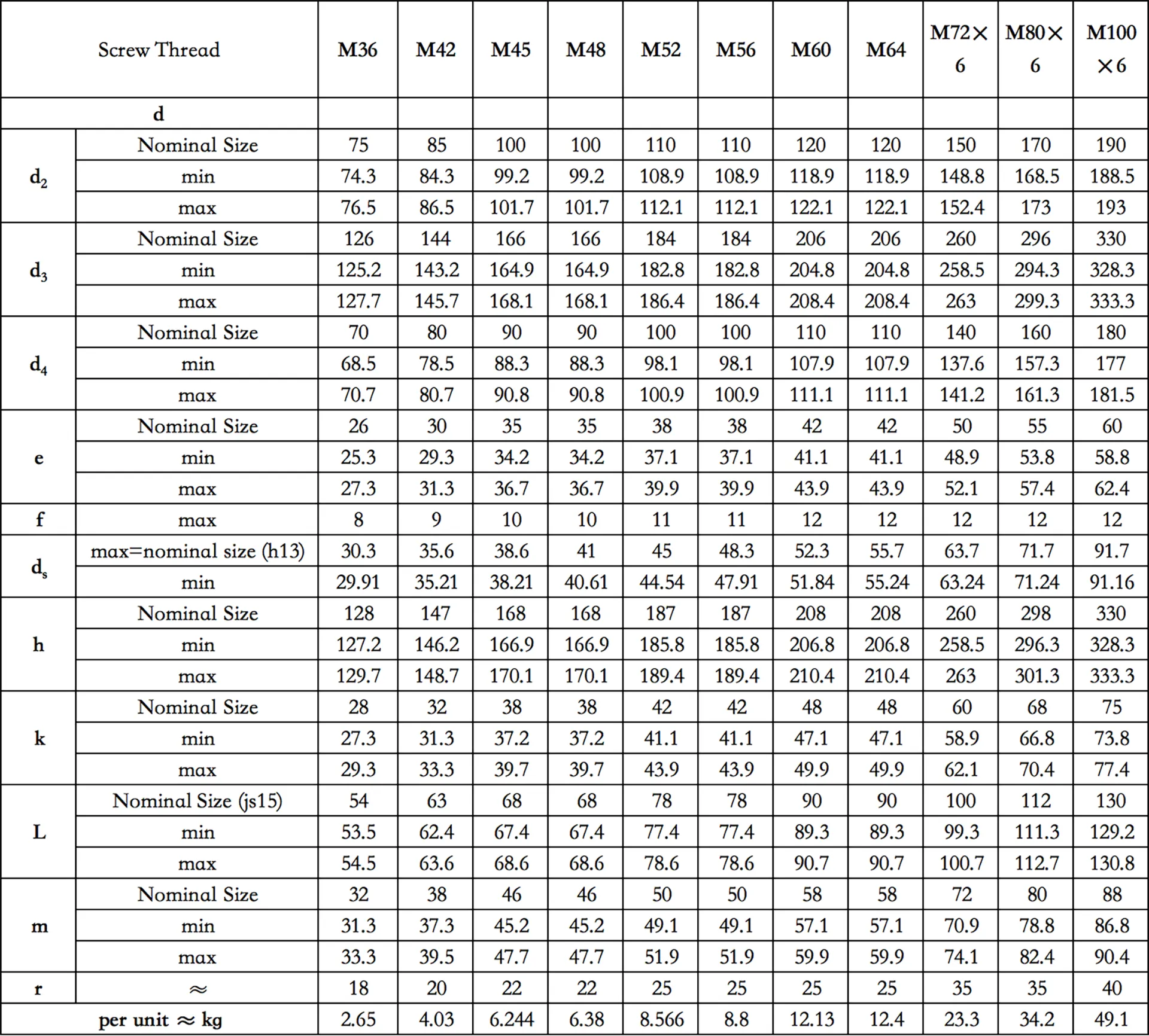 DIN 580 Eye Bolt M24 Hot Dip Galvanized