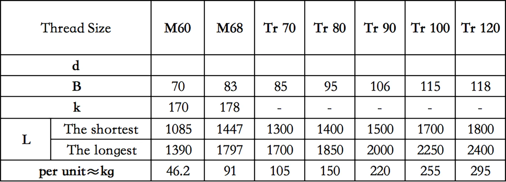 Hot-Dipped Galvanized Steel Turnbuckles
