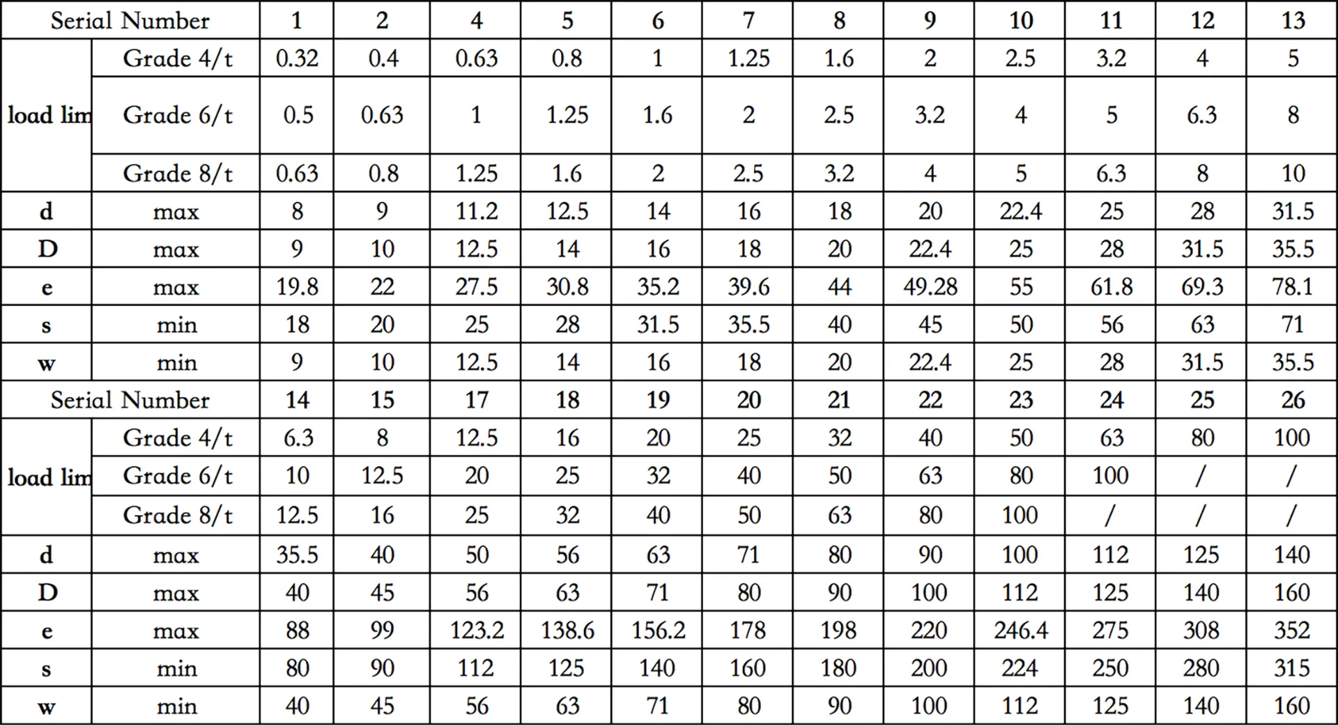 Wholesale Alloy Steel D-Shackles | Competitive Price