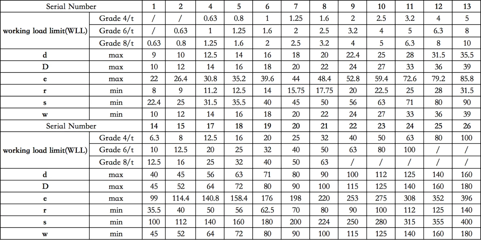Hot-Dip Galvanized Bow Shackle
