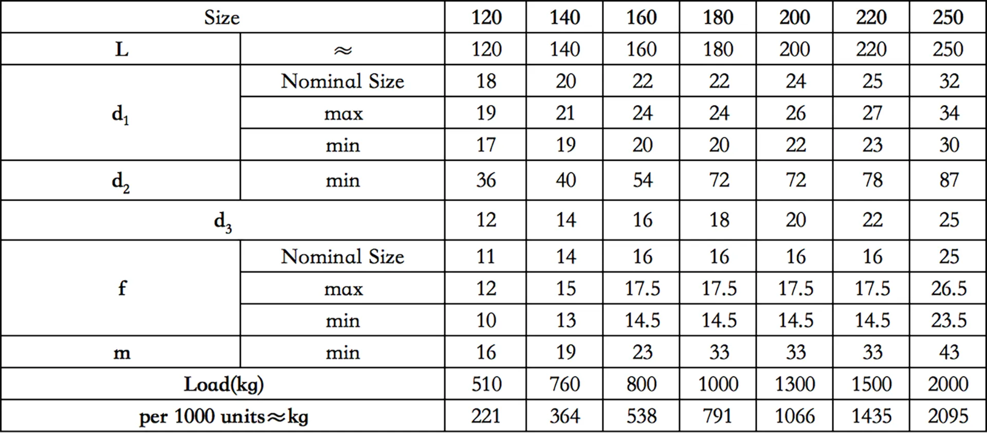 Industrial Spring Buckle Supplier | Stainless Steel