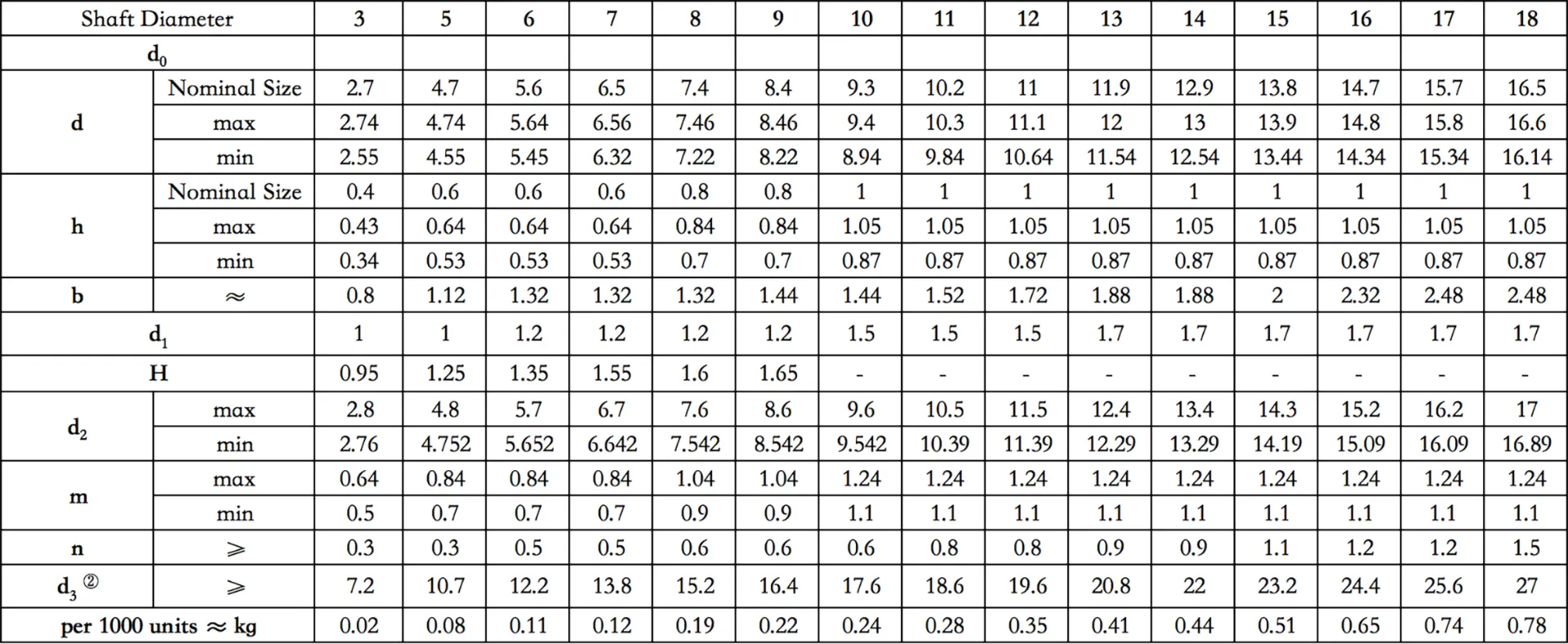 Industrial Retaining Rings: Secure Bearings in Shafts