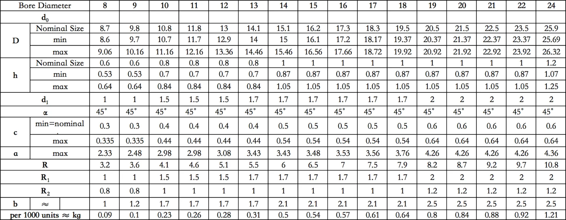 Internal Retaining Rings | Hole Retaining Rings