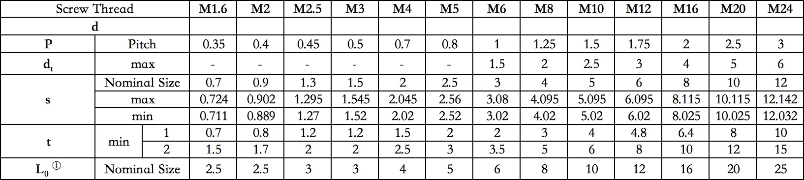 Hex Socket Cup Point Set Screws DIN 914 | Alloy Steel | Shaft Fixing