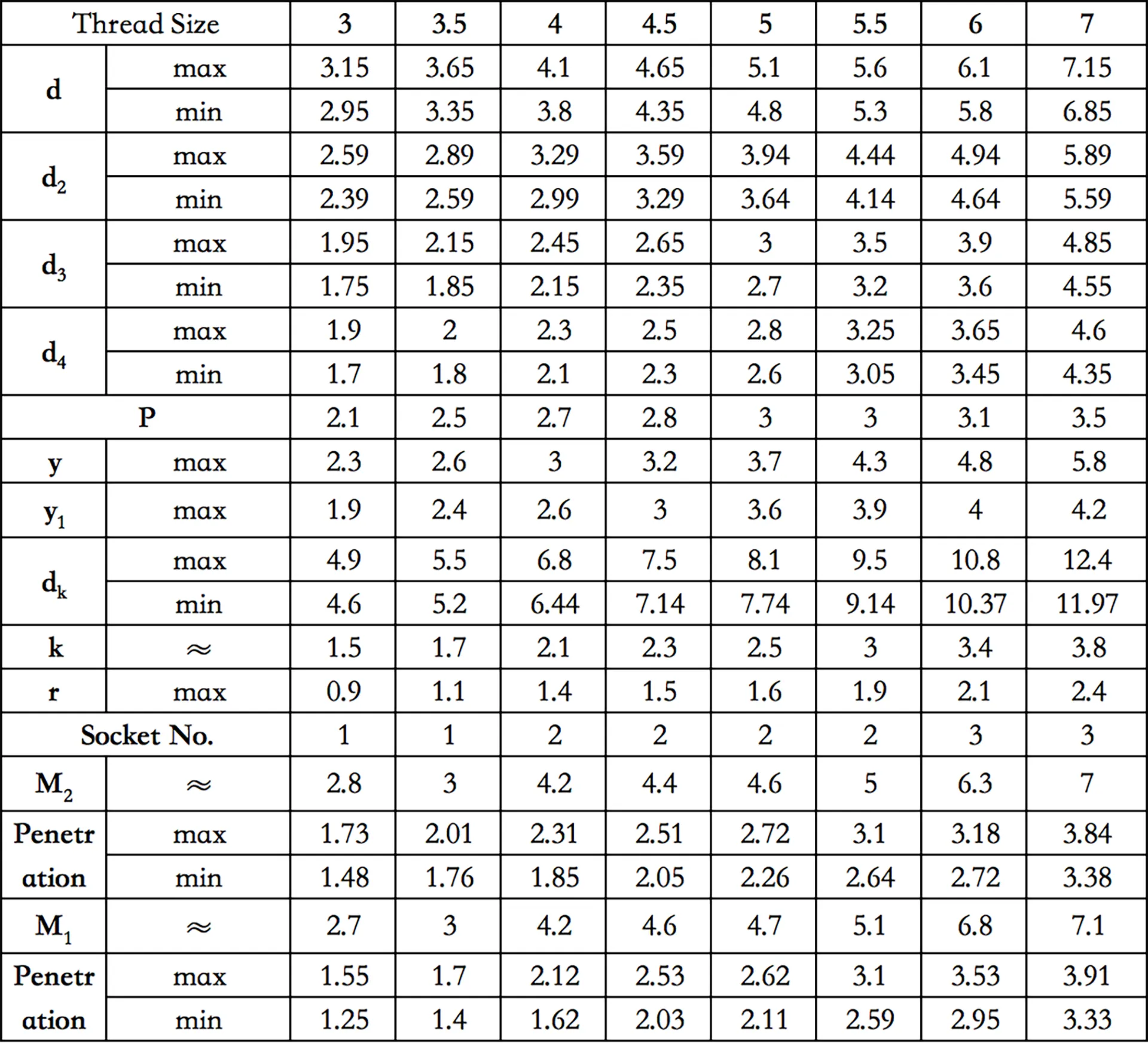 Pan Head Phillips Self-Drilling Screws