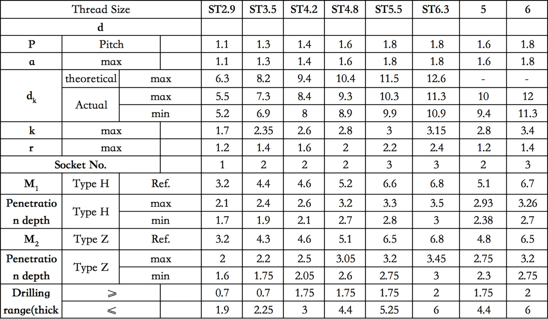 Cross Recessed contersunk Head Self-Drilling Tapping Screws
