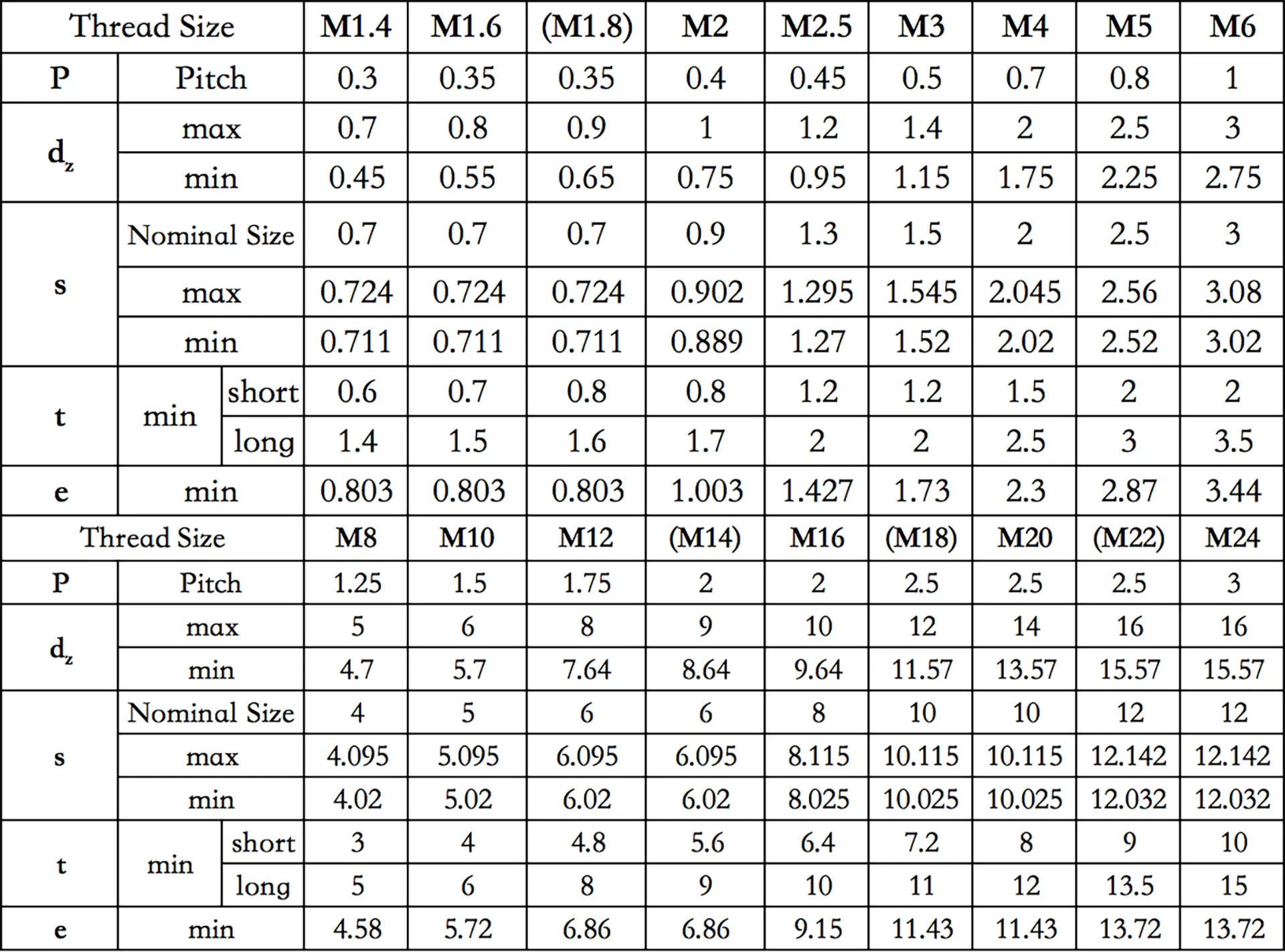 Set Screws - DIN 916 Hex Socket Knurled Cup Point - Alloy Steel Black Oxide - M4, M5, M6, M8 (10-Pack)