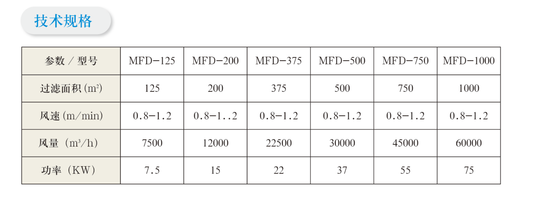 Read More About jet dust collector