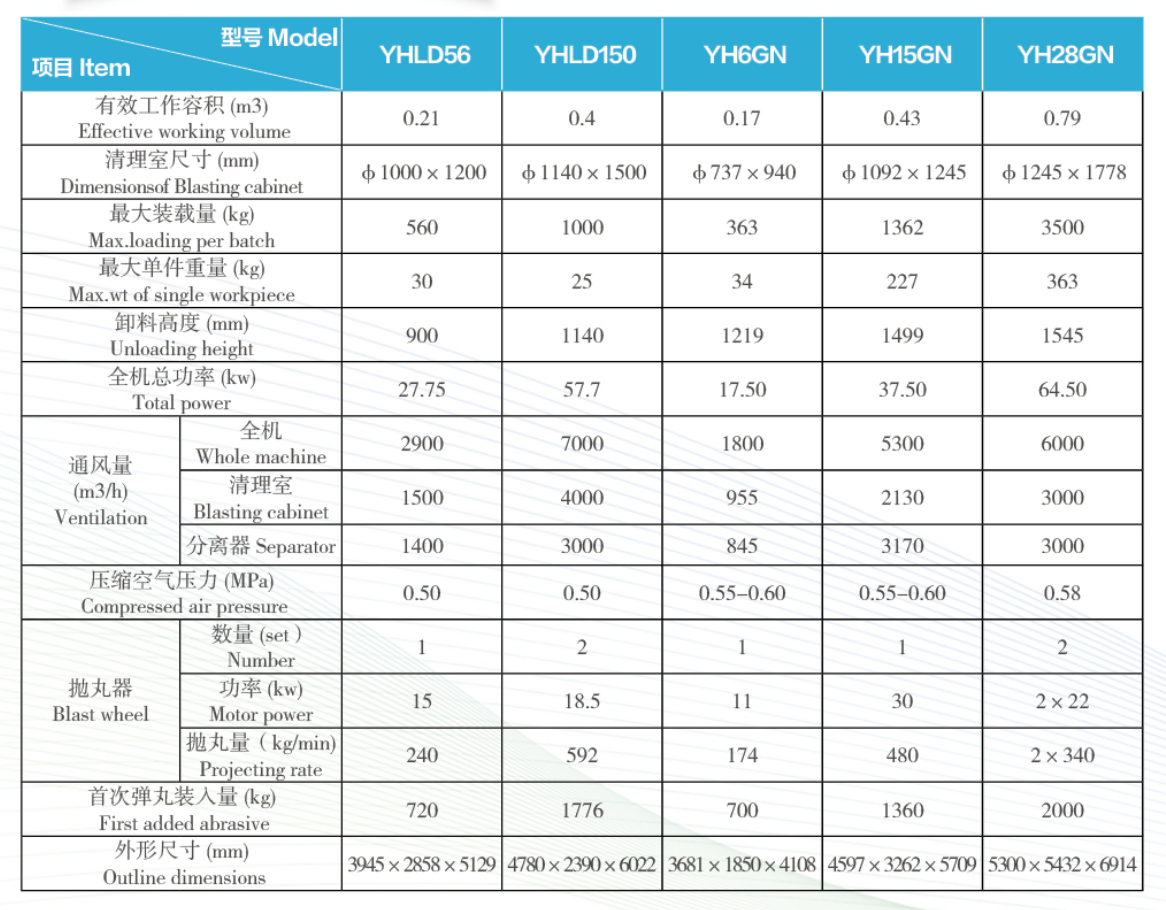 apron type shot blasting machine