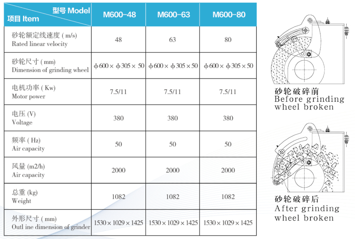Read More About casting finishing process